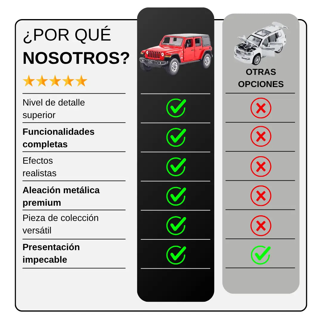 JEEP WRANGLER RUBICON - 4 PUERTAS